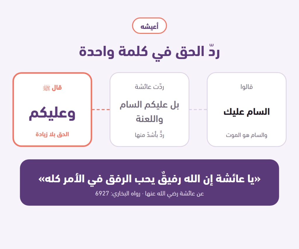 قالوا: السام عليك، فردّت عائشة بأشدّ منها، وقال النبي ﷺ: وعليكم، وتحتها حديث: يا عائشة إن الله رفيق يحب الرفق في الأمر كله