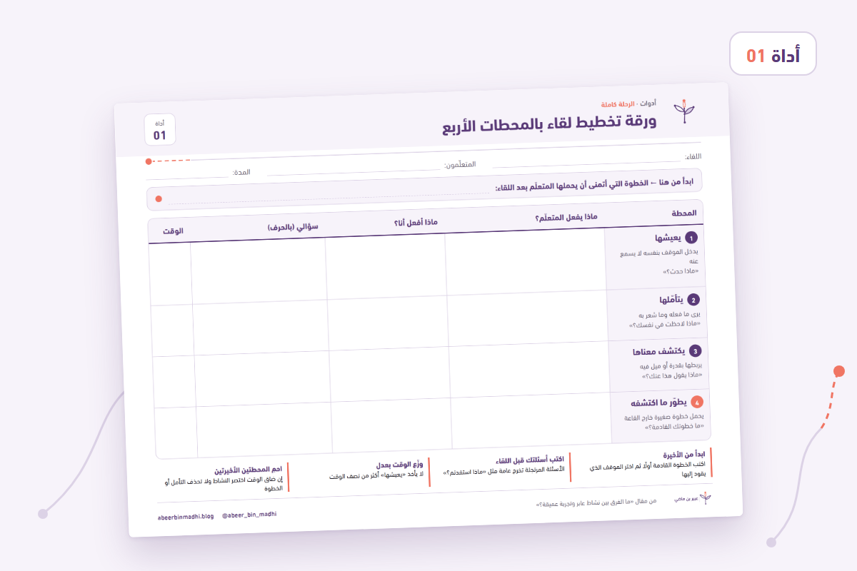 معاينة ورقة تخطيط لقاء بالمحطات الأربع