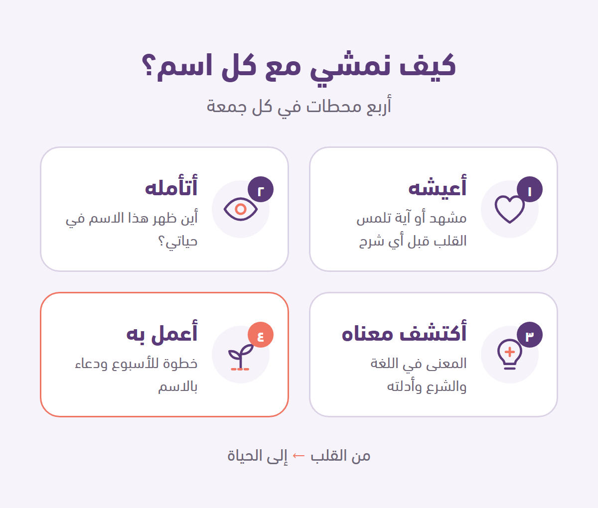 أربع محطات مع كل اسم: أعيشه، أتأمله، أكتشف معناه، أعمل به