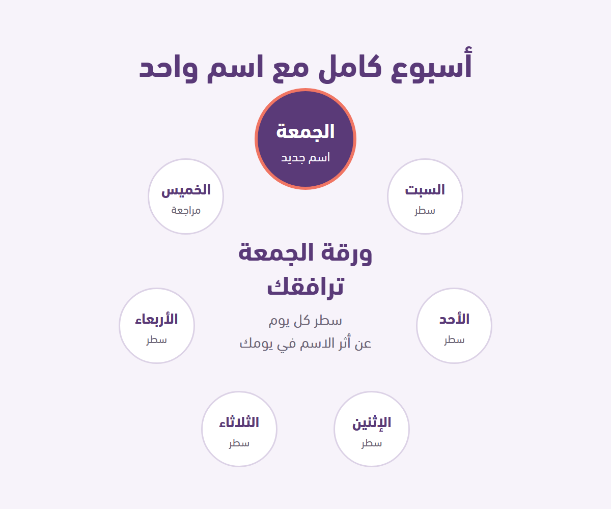 أسبوع كامل مع اسم واحد: اسم جديد كل جمعة وورقة الجمعة ترافقك كل يوم